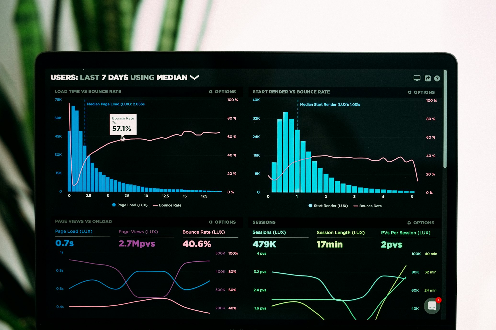 AI-Powered Optimization