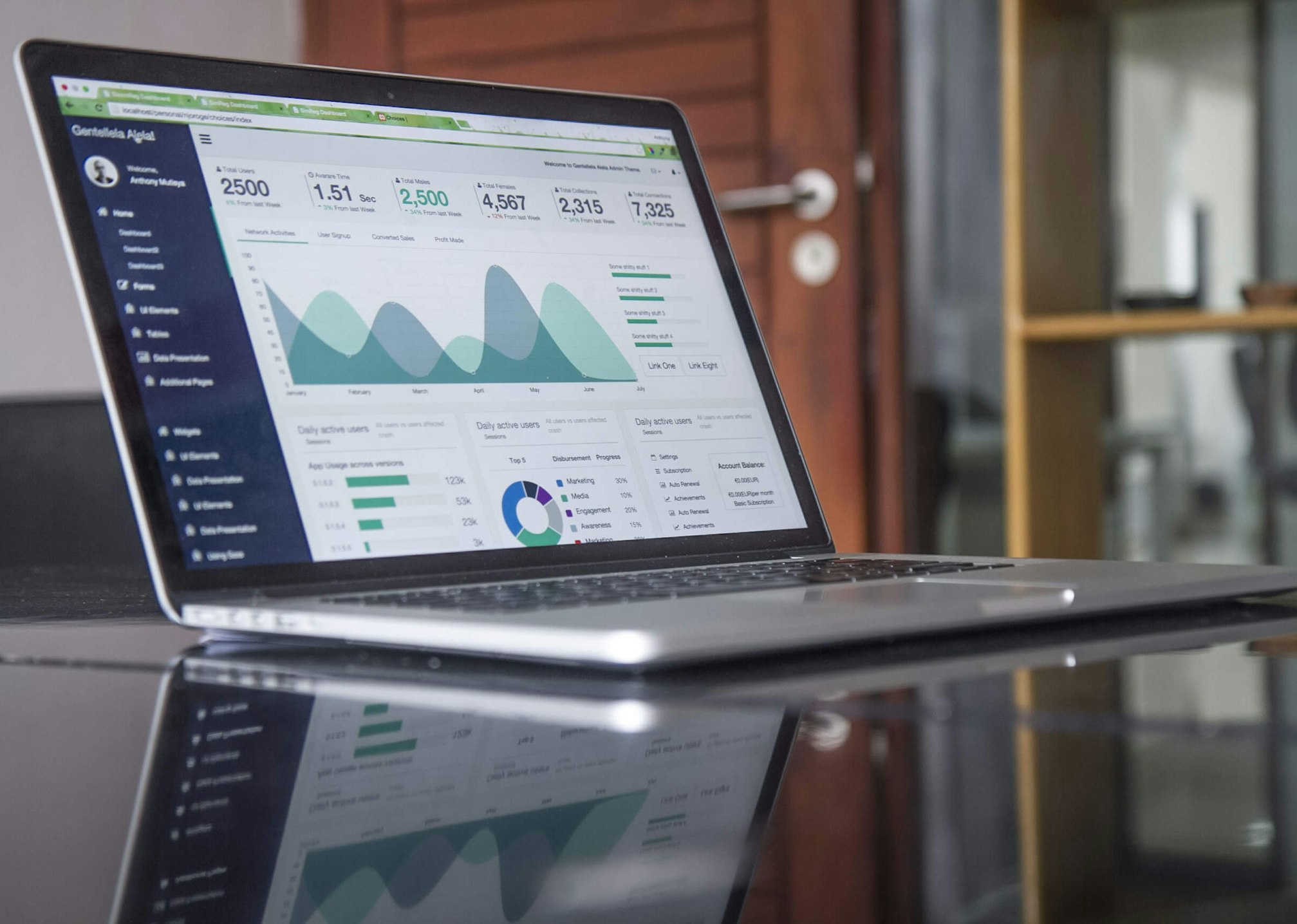 KonvTrack Dashboard